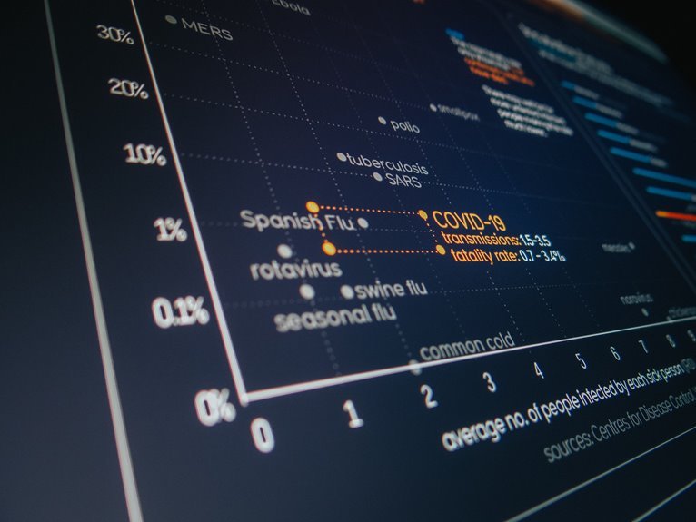 secure data transmission numbers listed